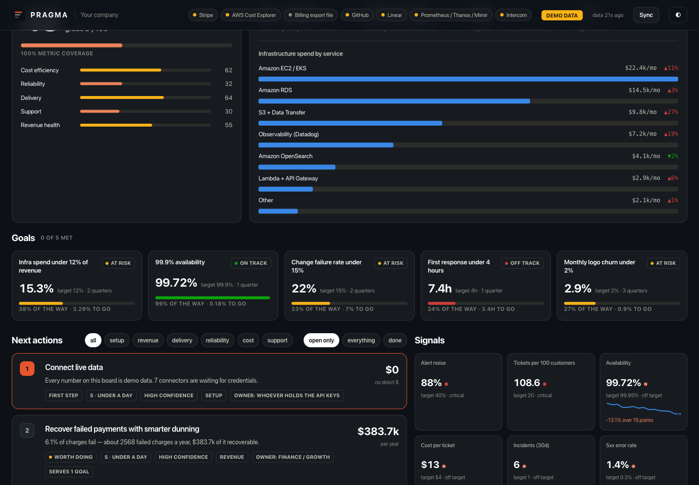 Pragma product interface